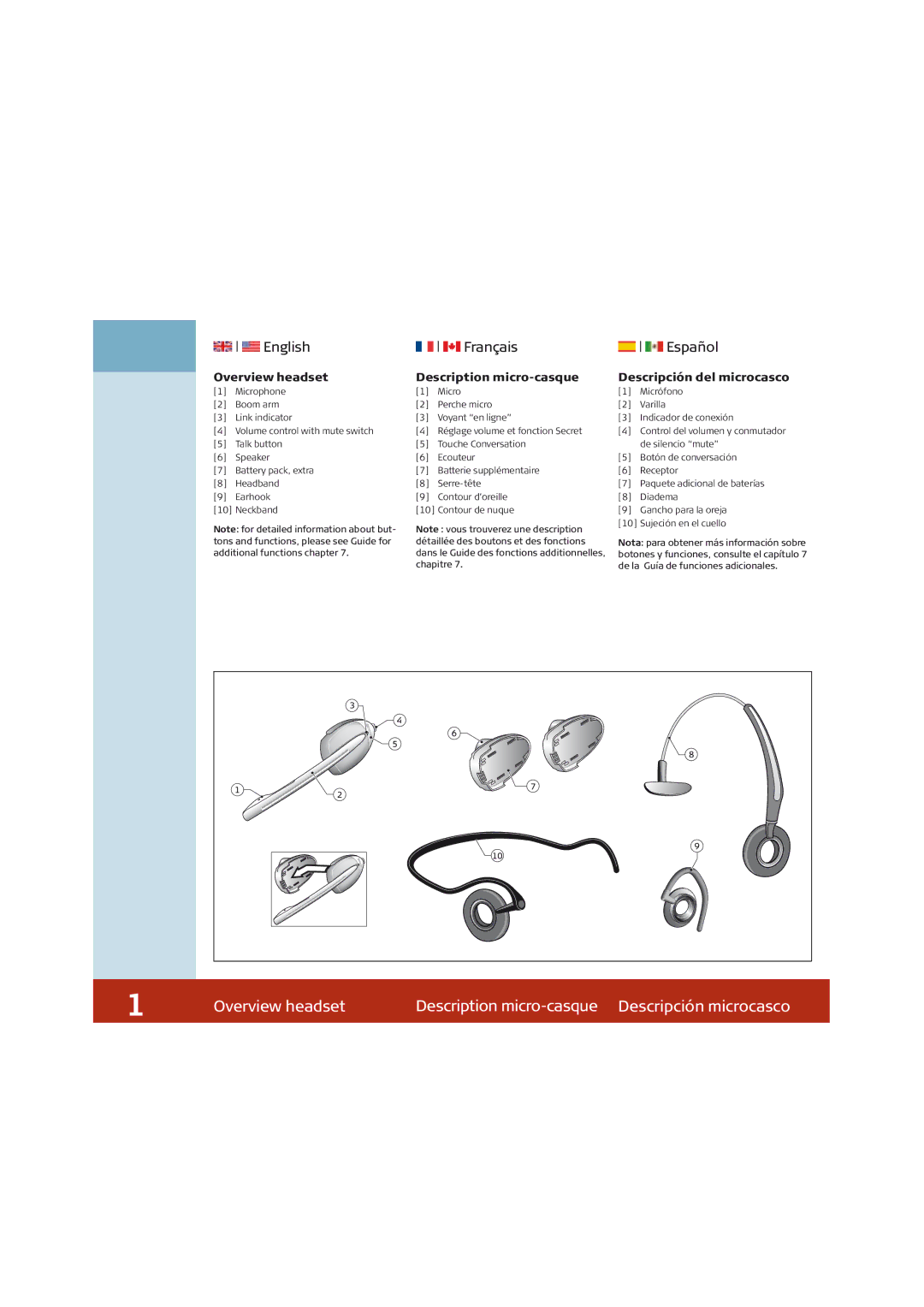 GN Netcom GN 9350 technical specifications English, Français, Español 