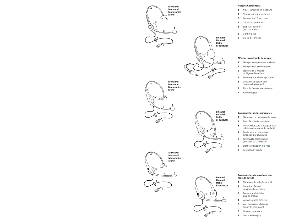GN Netcom ADP-I, ADP-II, OPG-1N, OPG-2N, GN 2220, GN 2225, F-100, F-200, OPT-1N, OPT-2N, Plus ADP-I manual 