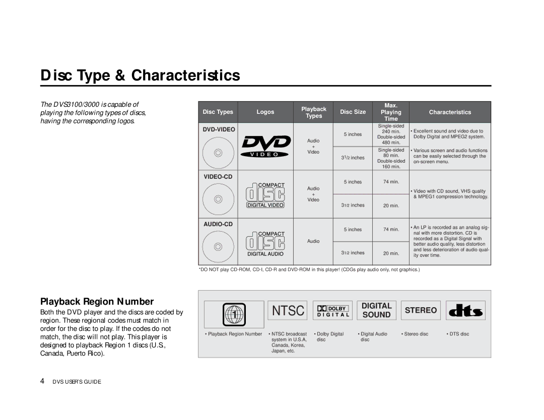 Go-Video 3000, DVS3100 manual Disc Type & Characteristics, Playback Region Number 