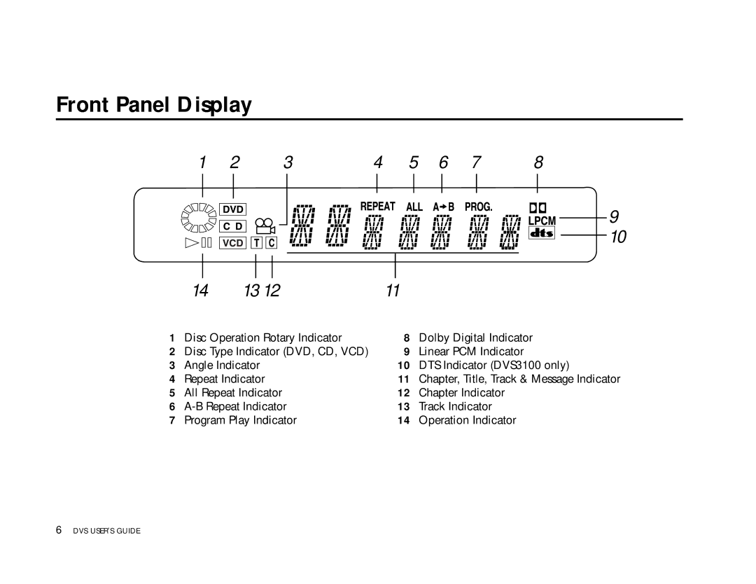 Go-Video 3000, DVS3100 manual Front Panel Display 