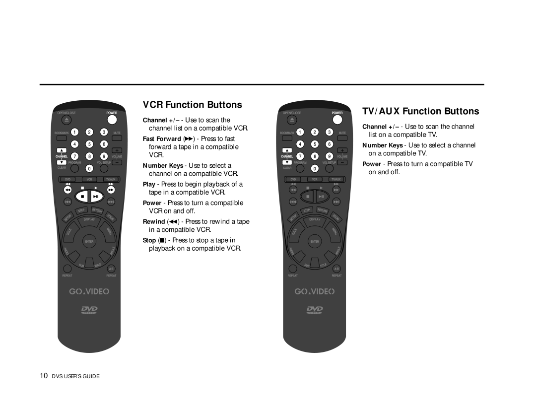 Go-Video 3000, DVS3100 manual VCR Function Buttons, TV/AUX Function Buttons 