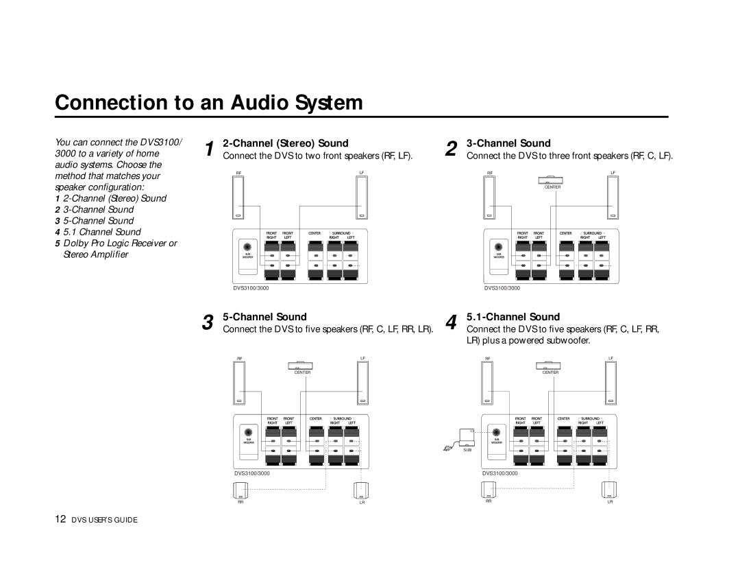 Go-Video 3000, DVS3100 manual Connection to an Audio System, Channel Sound 