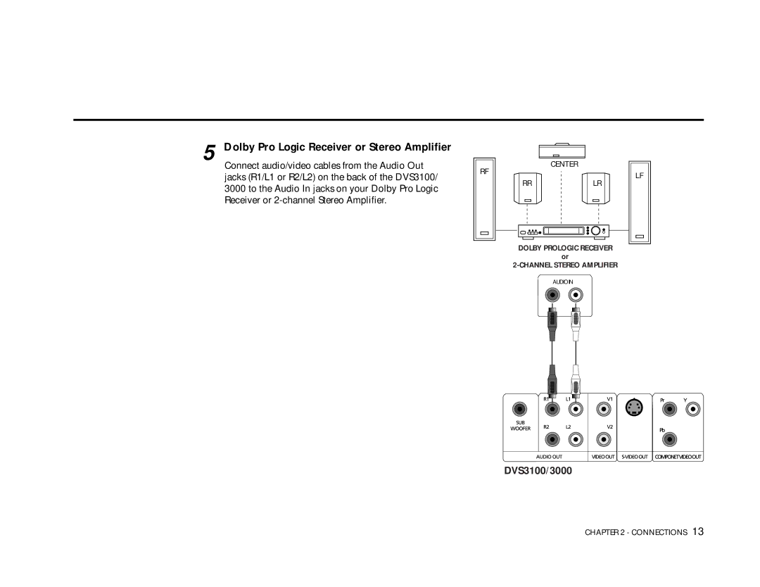 Go-Video DVS3100, 3000 manual Dolby Pro Logic Receiver or Stereo Amplifier 