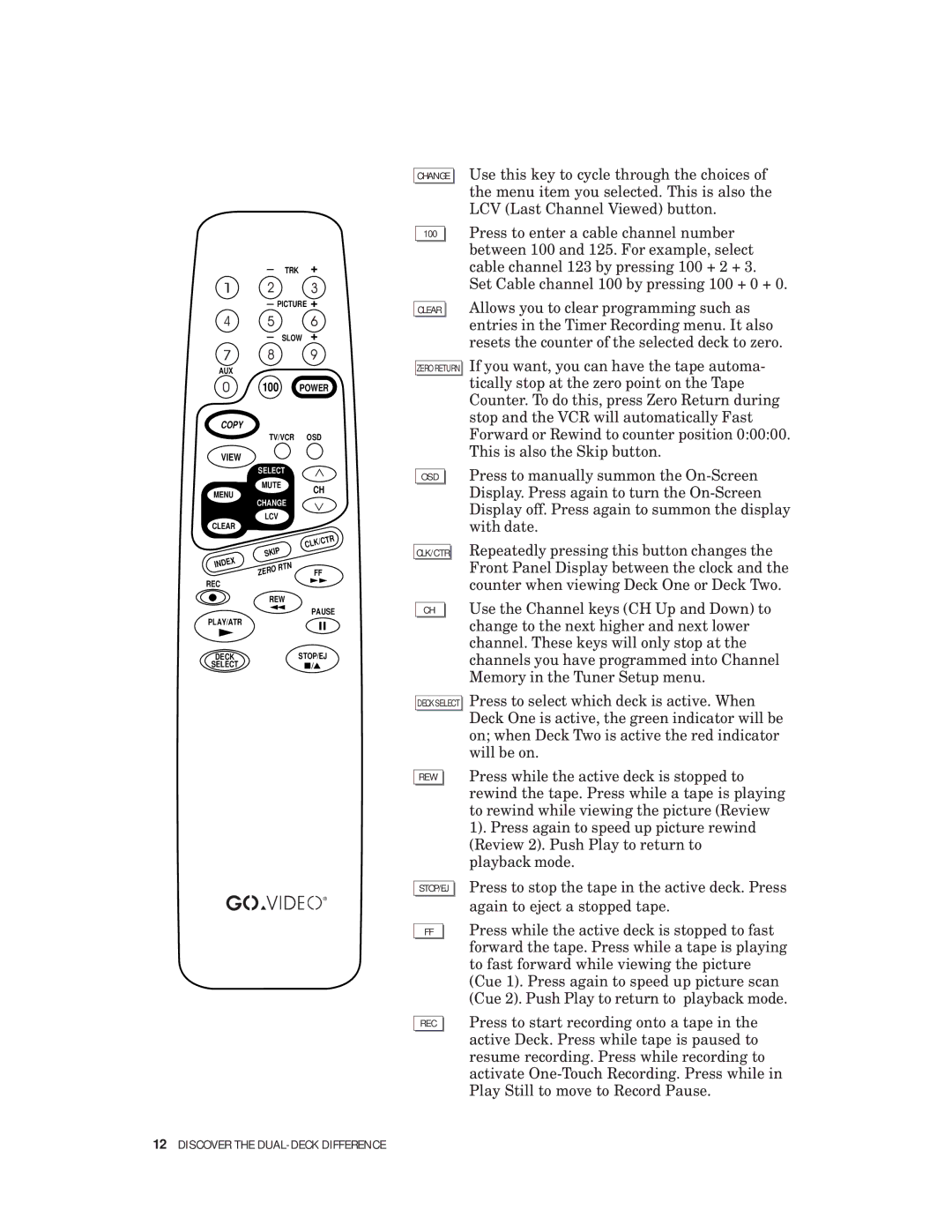 Go-Video 4-Head Hi-Fi, VHS-VHS Press to manually summon the On-Screen 