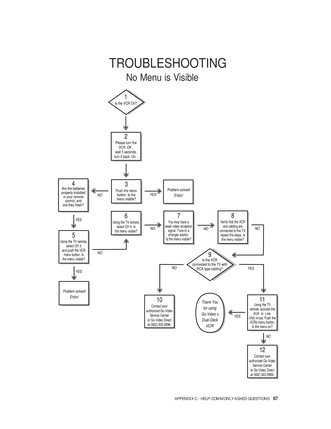 Go-Video VHS-VHS, 4-Head Hi-Fi manual Troubleshooting 