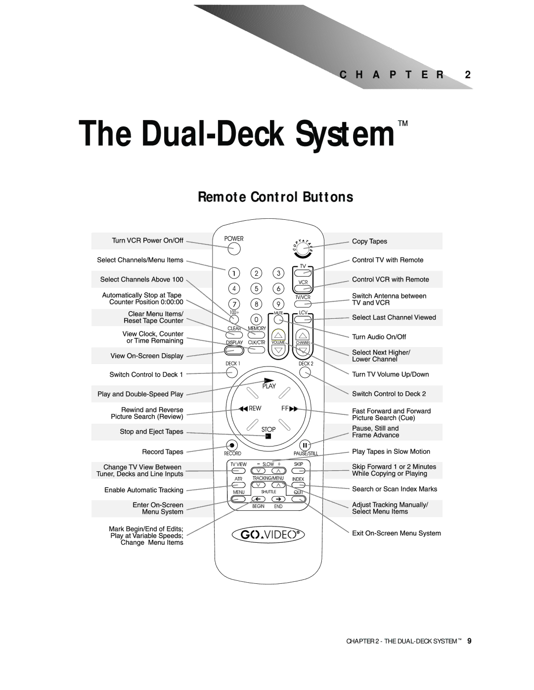 Go-Video 9100 manual Dual-Deck System, Remote Control Buttons 