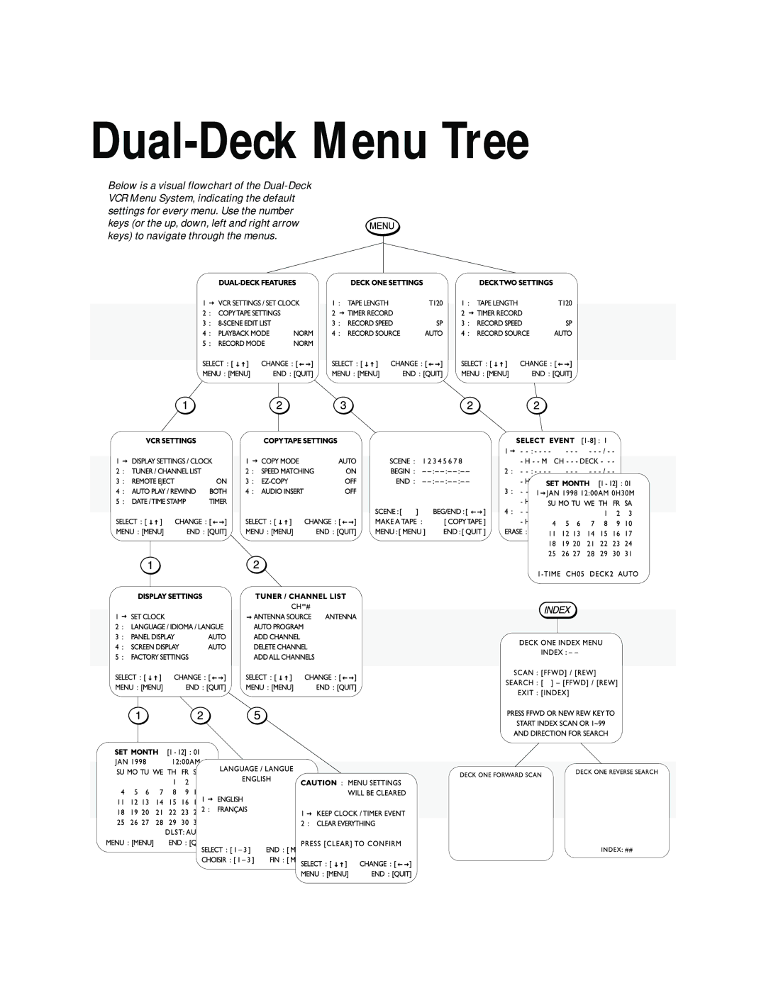 Go-Video 9100 manual Dual-Deck Menu Tree 