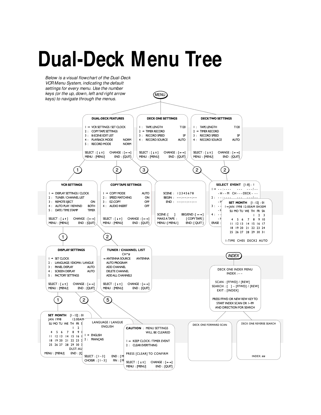 Go-Video DDV9000 manual Dual-Deck Menu Tree 