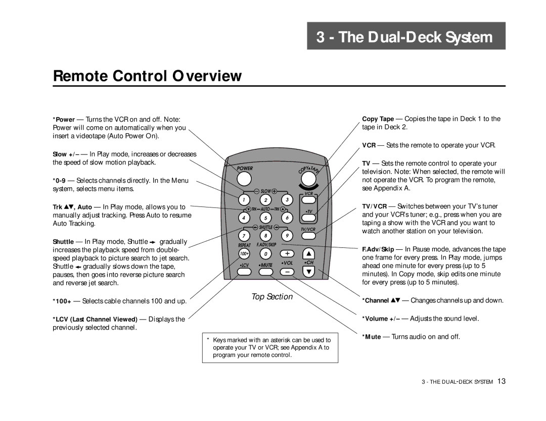 Go-Video DDV9355 manual Dual-Deck System, Remote Control Overview 