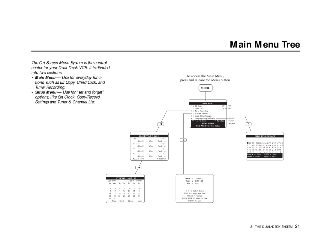 Go-Video DDV9355 manual Main Menu Tree 