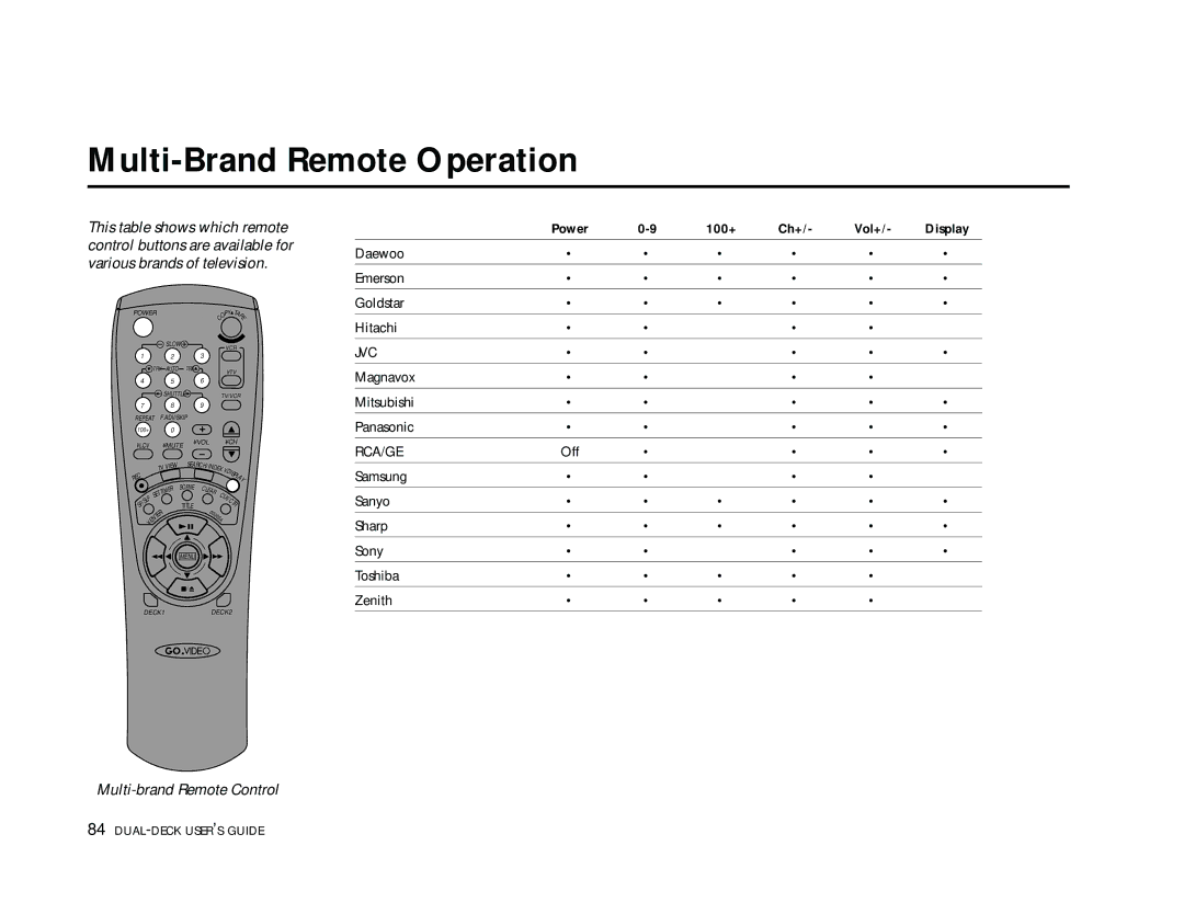 Go-Video DDV9355 manual Multi-Brand Remote Operation, Ch+ Vol+ 