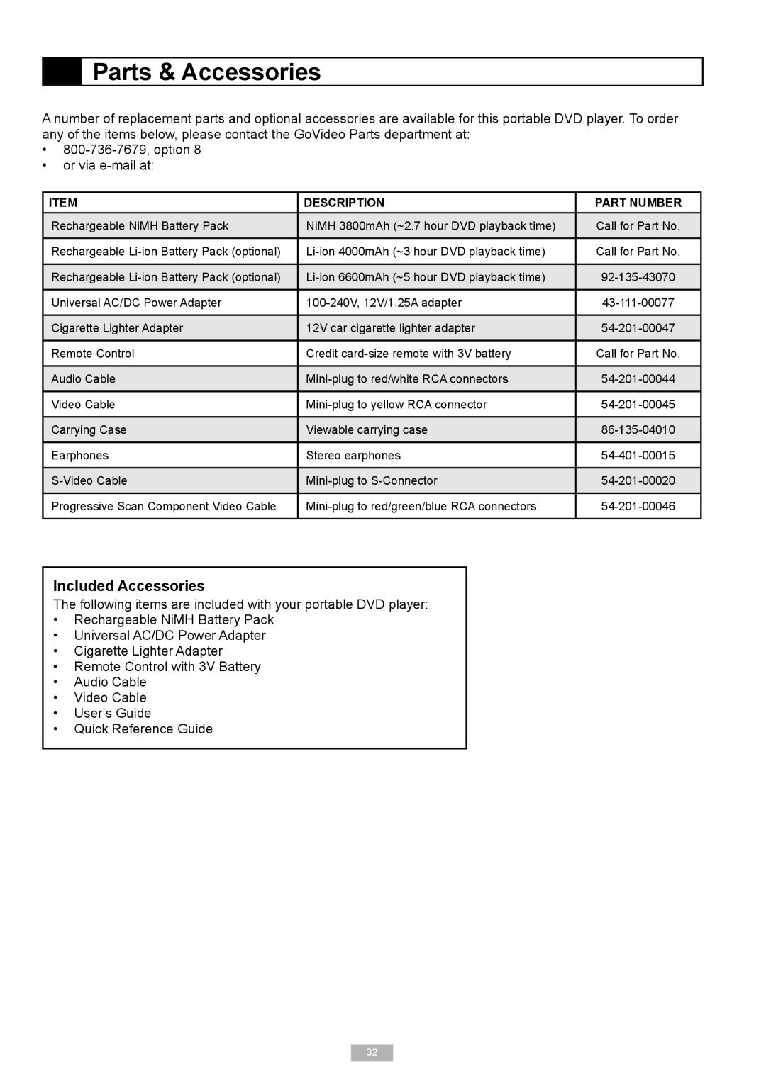 Go-Video DP8440, DP7040 manual Parts & Accessories, Included Accessories 