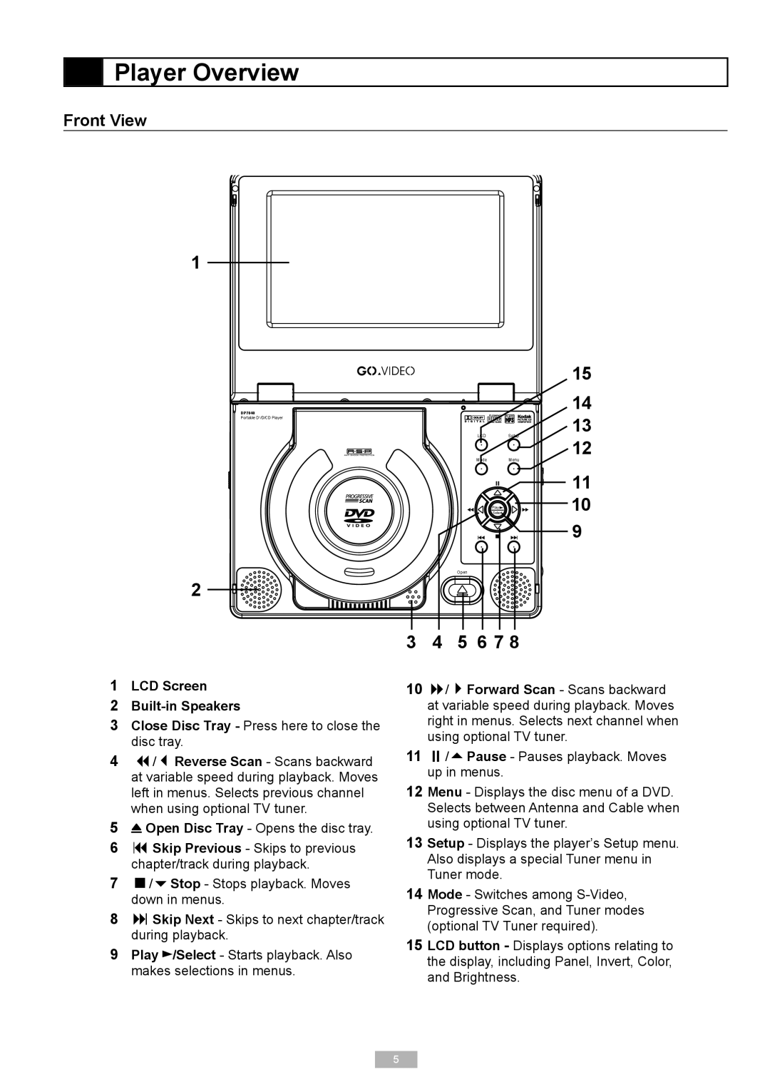 Go-Video DP7040, DP8440 manual Player Overview, Front View, Close Disc Tray Press here to close the disc tray 