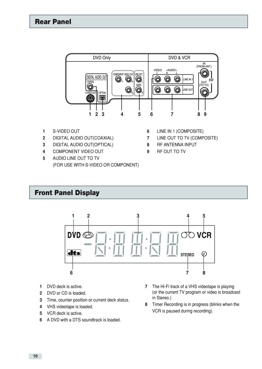 Go-Video DV2130 manual Rear Panel, Front Panel Display 