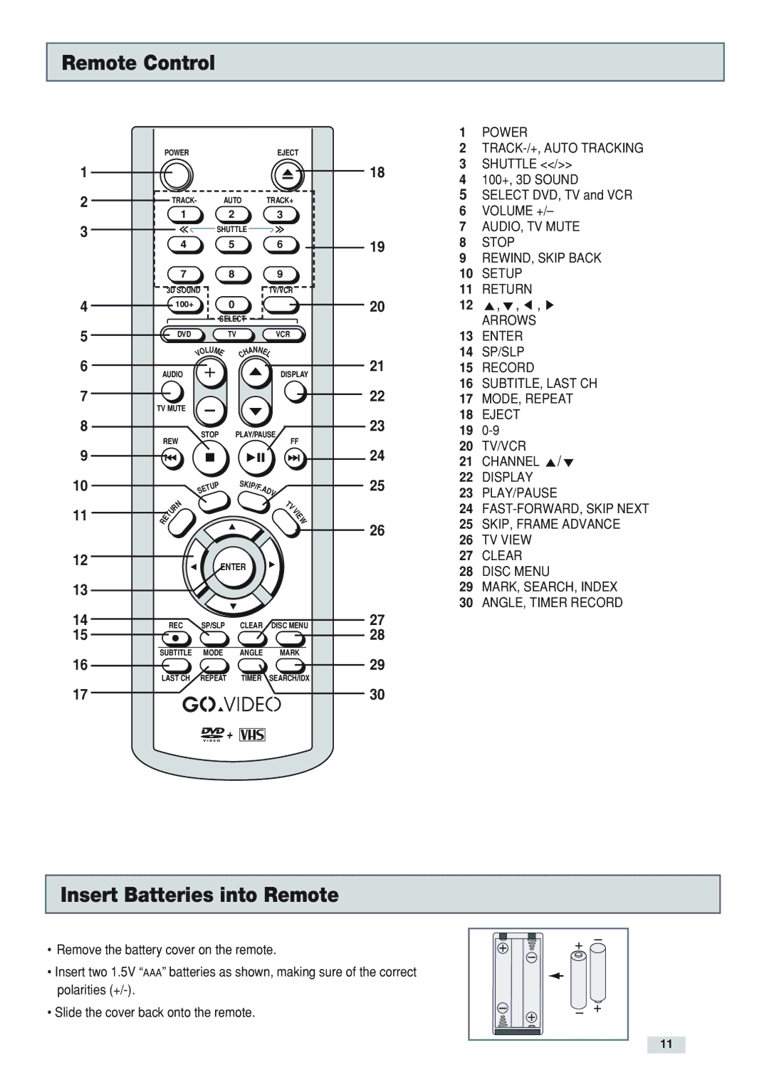 Go-Video DV2130 manual Remote Control, Insert Batteries into Remote 