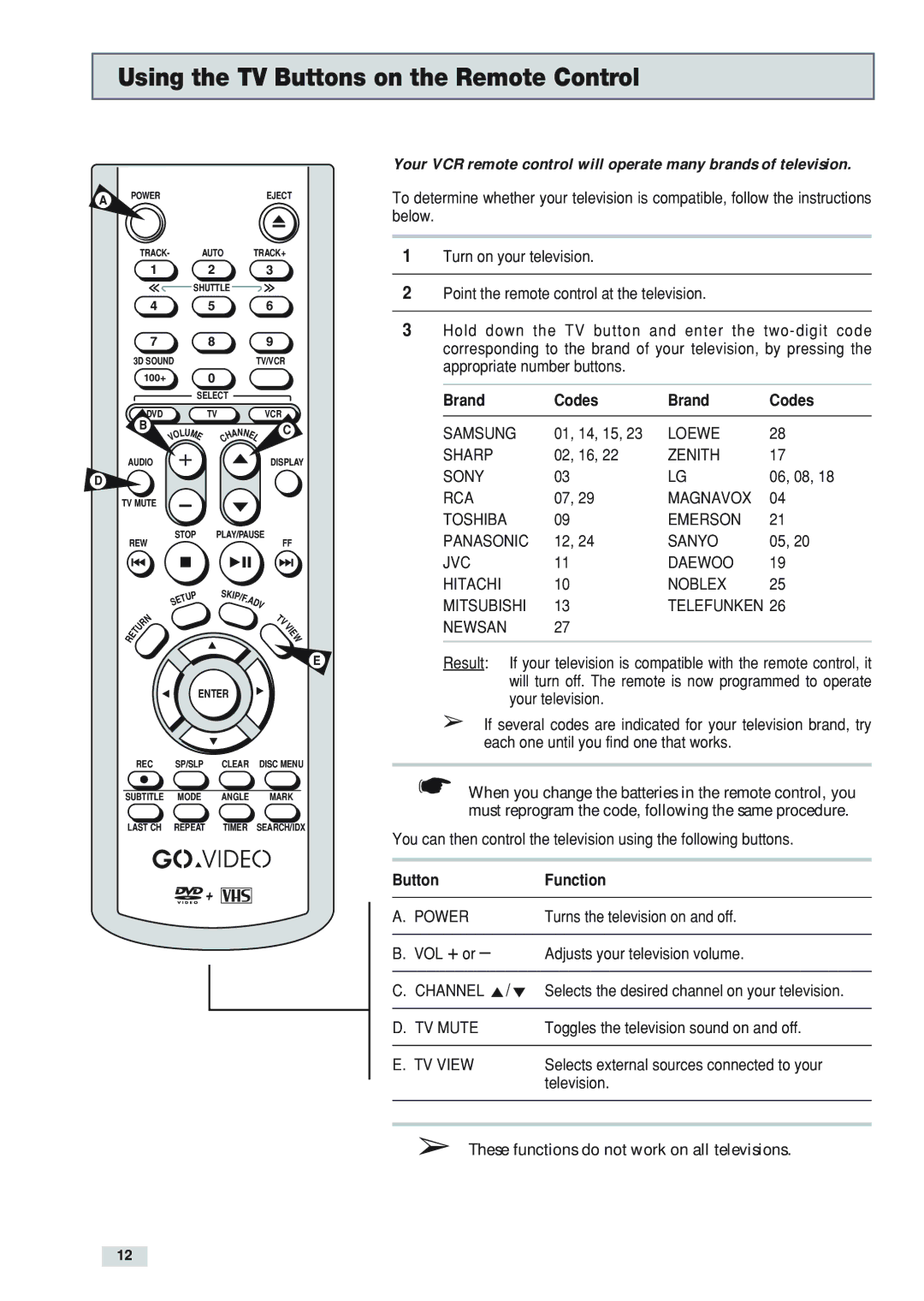 Go-Video DV2130 manual Using the TV Buttons on the Remote Control, Brand Codes 