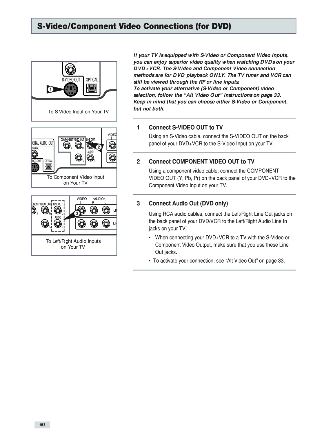 Go-Video DV2130 Video/Component Video Connections for DVD, Connect S-VIDEO OUT to TV, Connect Component Video OUT to TV 