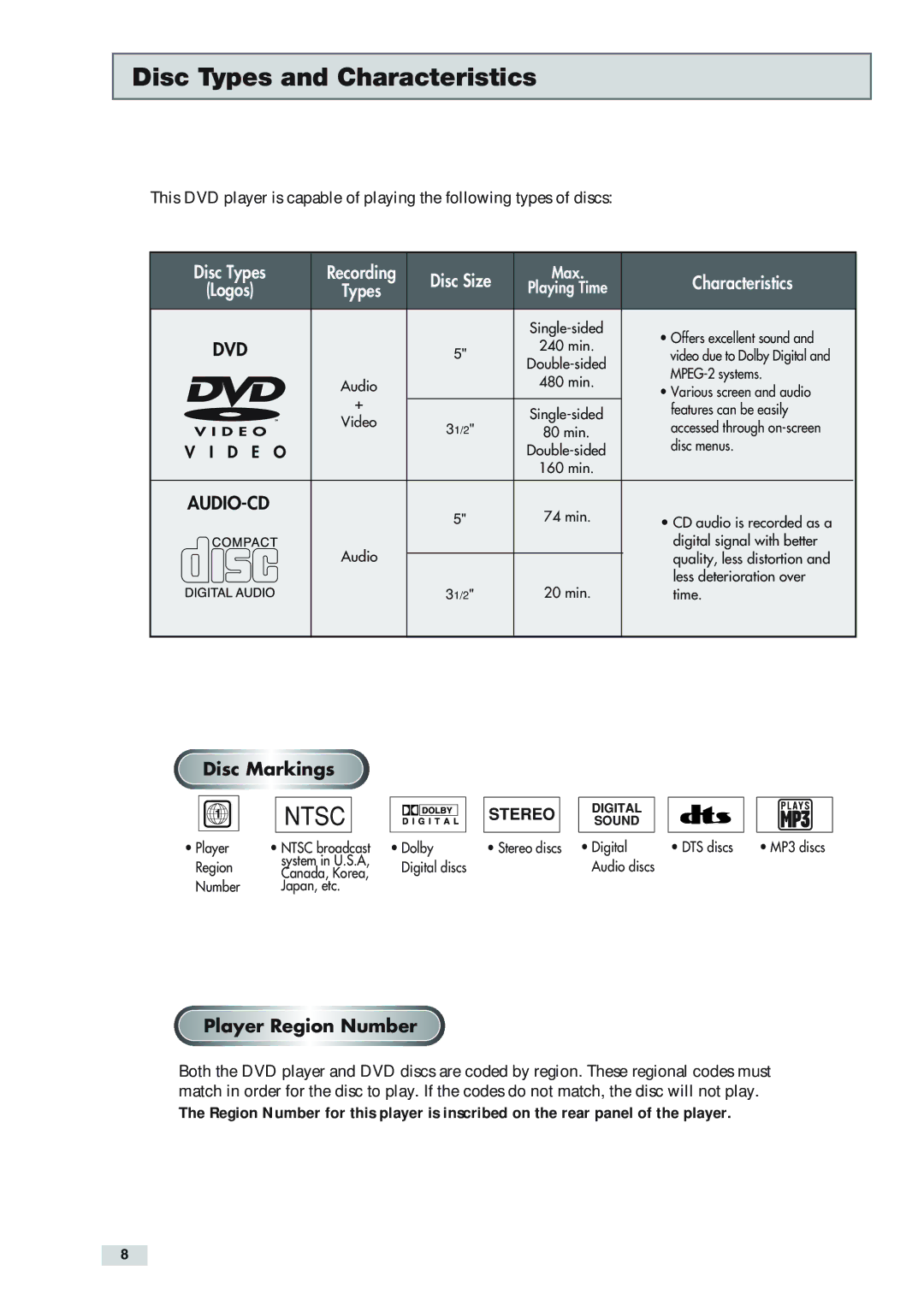 Go-Video DV2130 manual Disc Types and Characteristics, Disc Markings, Player Region Number 