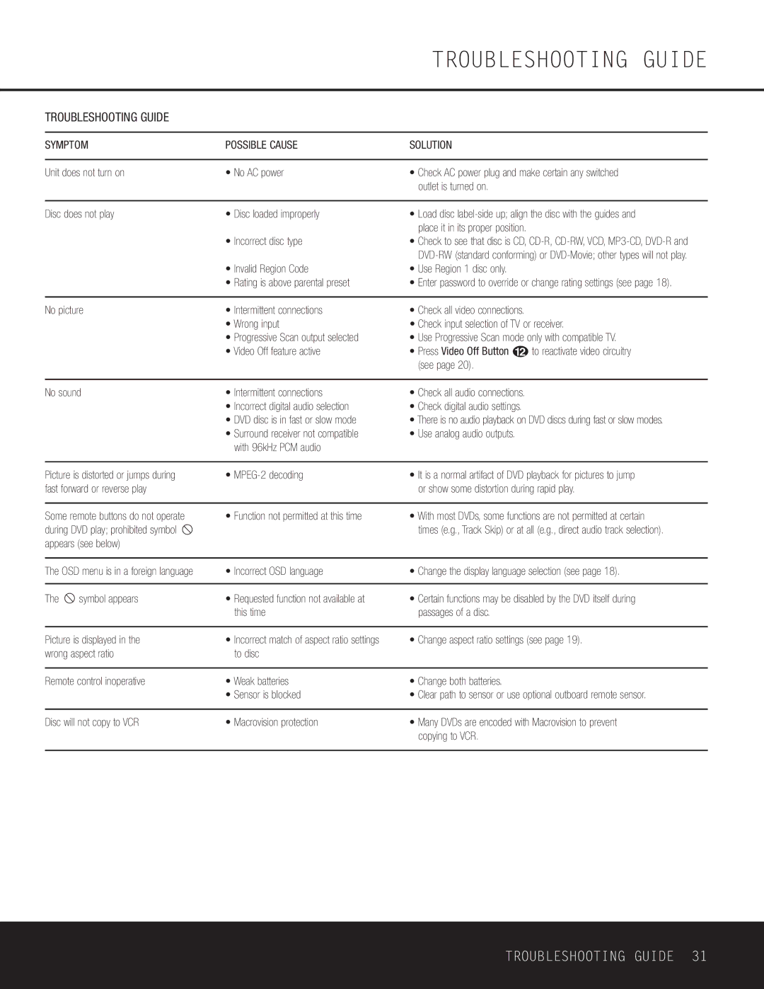 Go-Video DVD 22 owner manual Troubleshooting Guide 