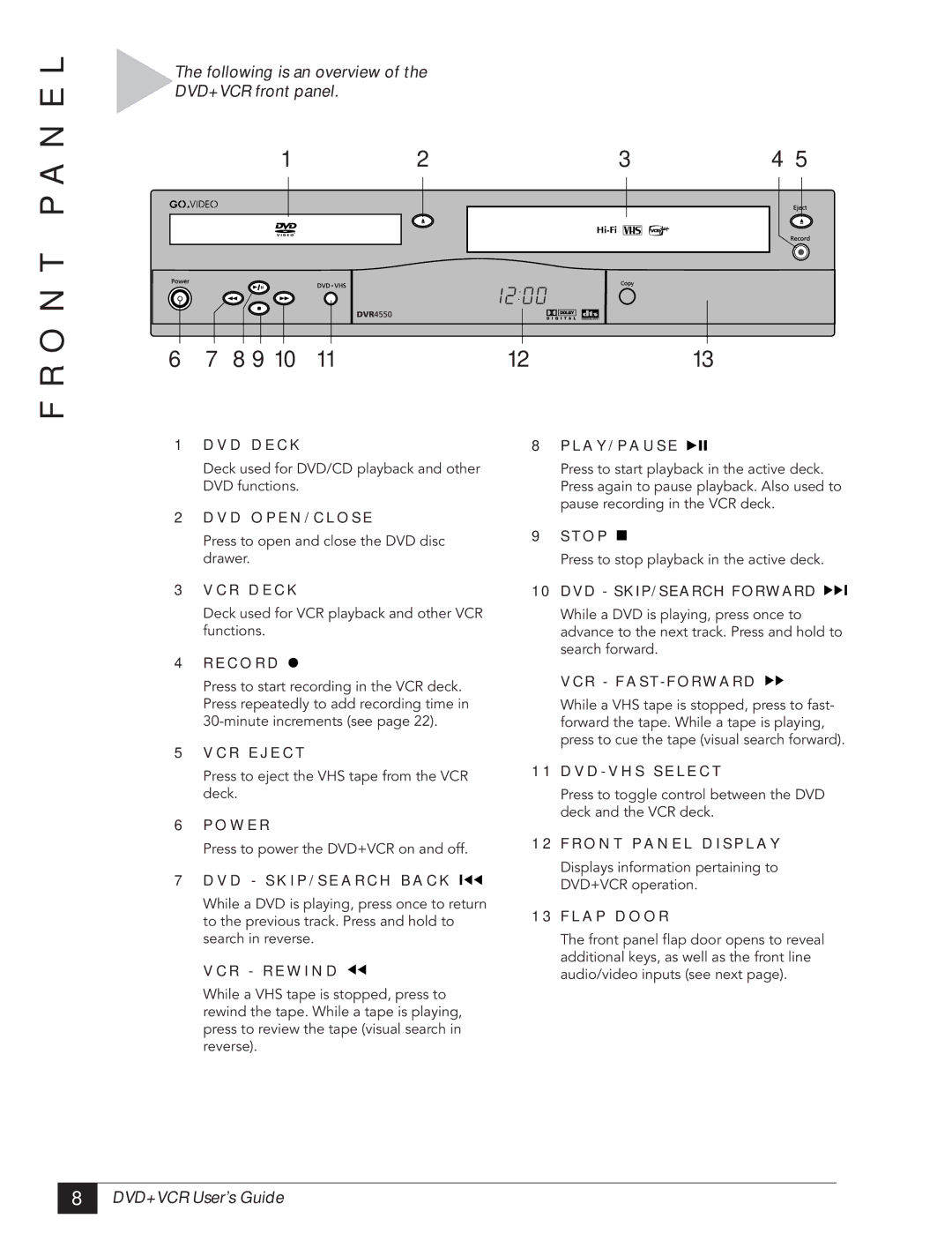 Go-Video DVR 4550 manual O N T P a N E L, Following is an overview DVD+VCR front panel, D D E C K, DVD SKIP/SEARCH Forward 