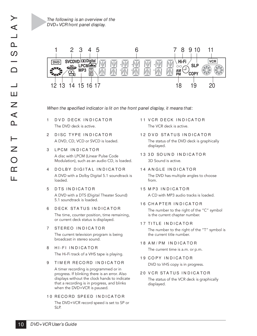 Go-Video DVR 4550 manual E L D I S P L a Y, O N T P, Following is an overview DVD+VCR front panel display 