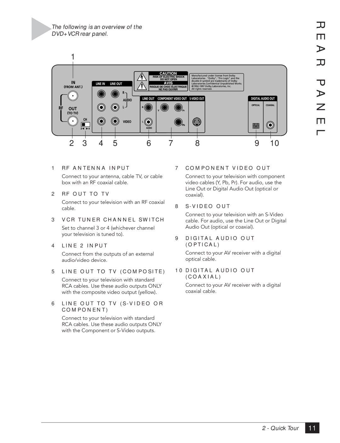 Go-Video DVR 4550 manual A R P a N E L, Following is an overview DVD+VCR rear panel 