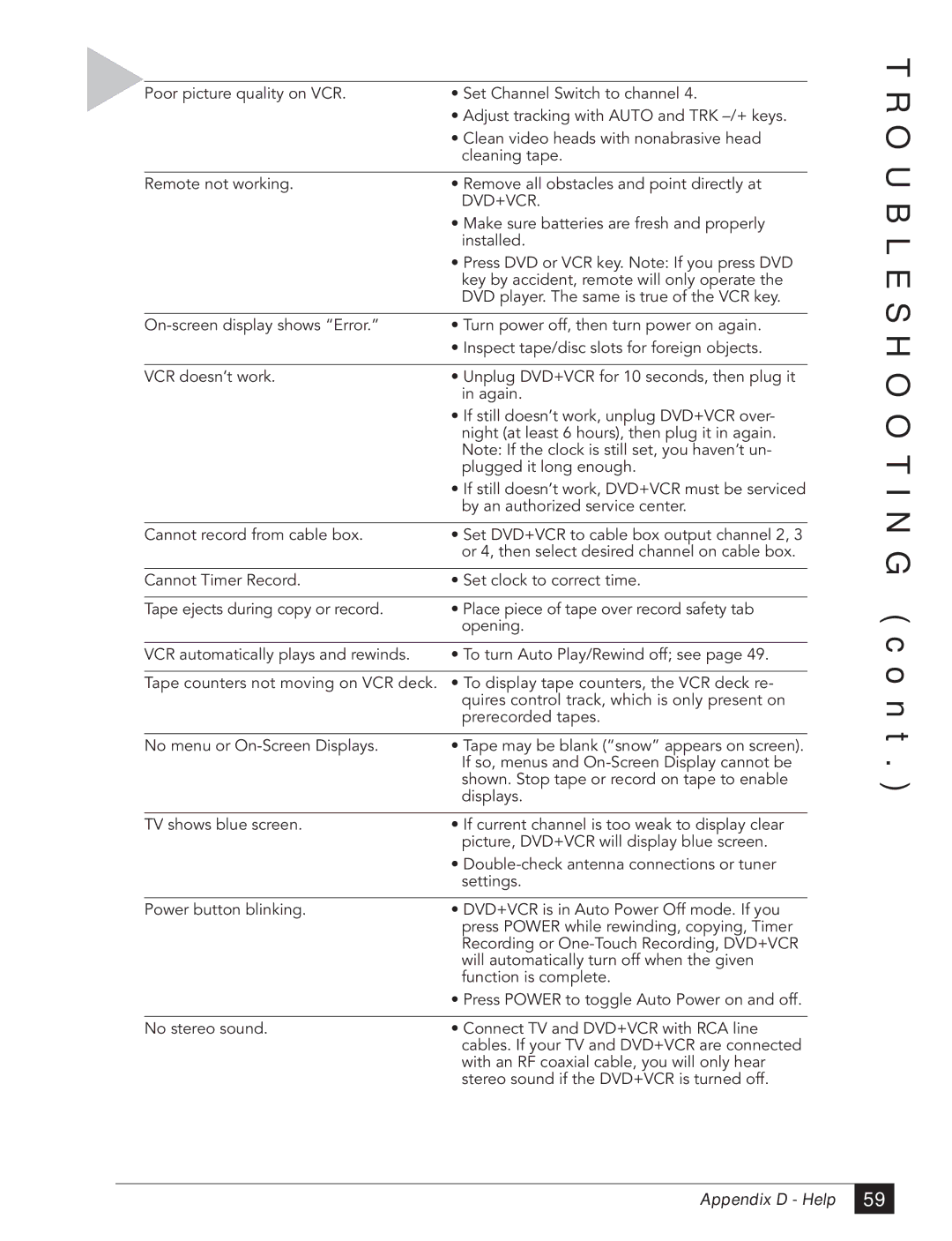 Go-Video DVR 4550 manual Troubleshooting c o n t, Appendix D Help 