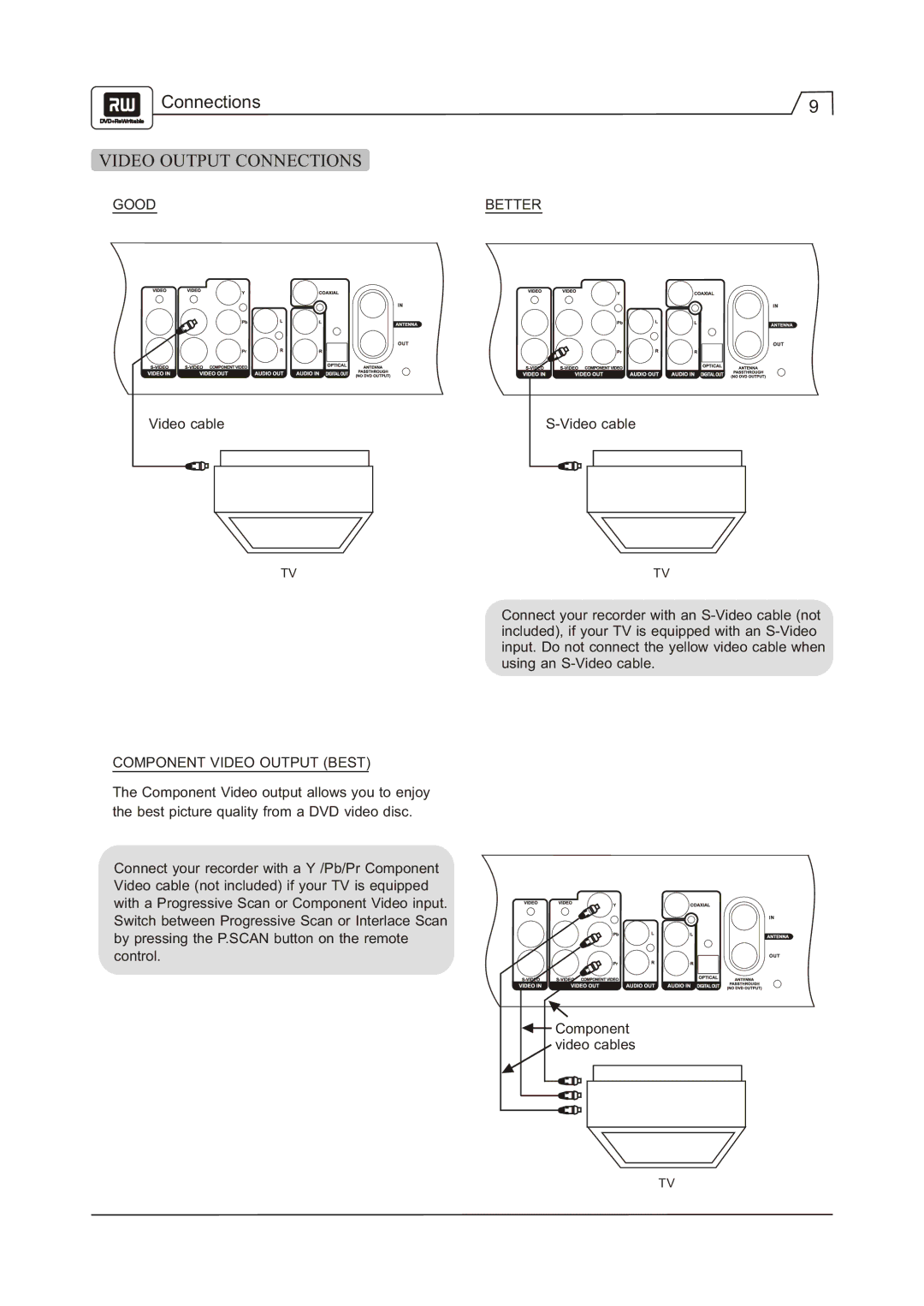 Go-Video R 6640 manual Video Output Connections, Component Video Output Best 