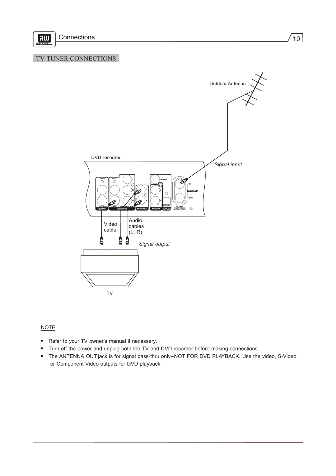 Go-Video R 6640 manual TV Tuner Connections, Signal output 