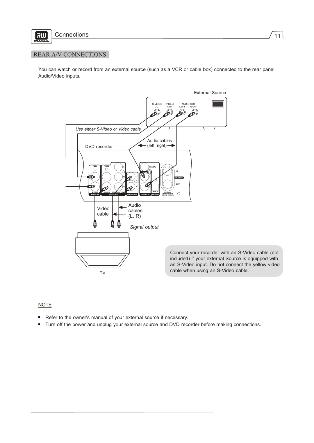 Go-Video R 6640 manual Rear A/V Connections 