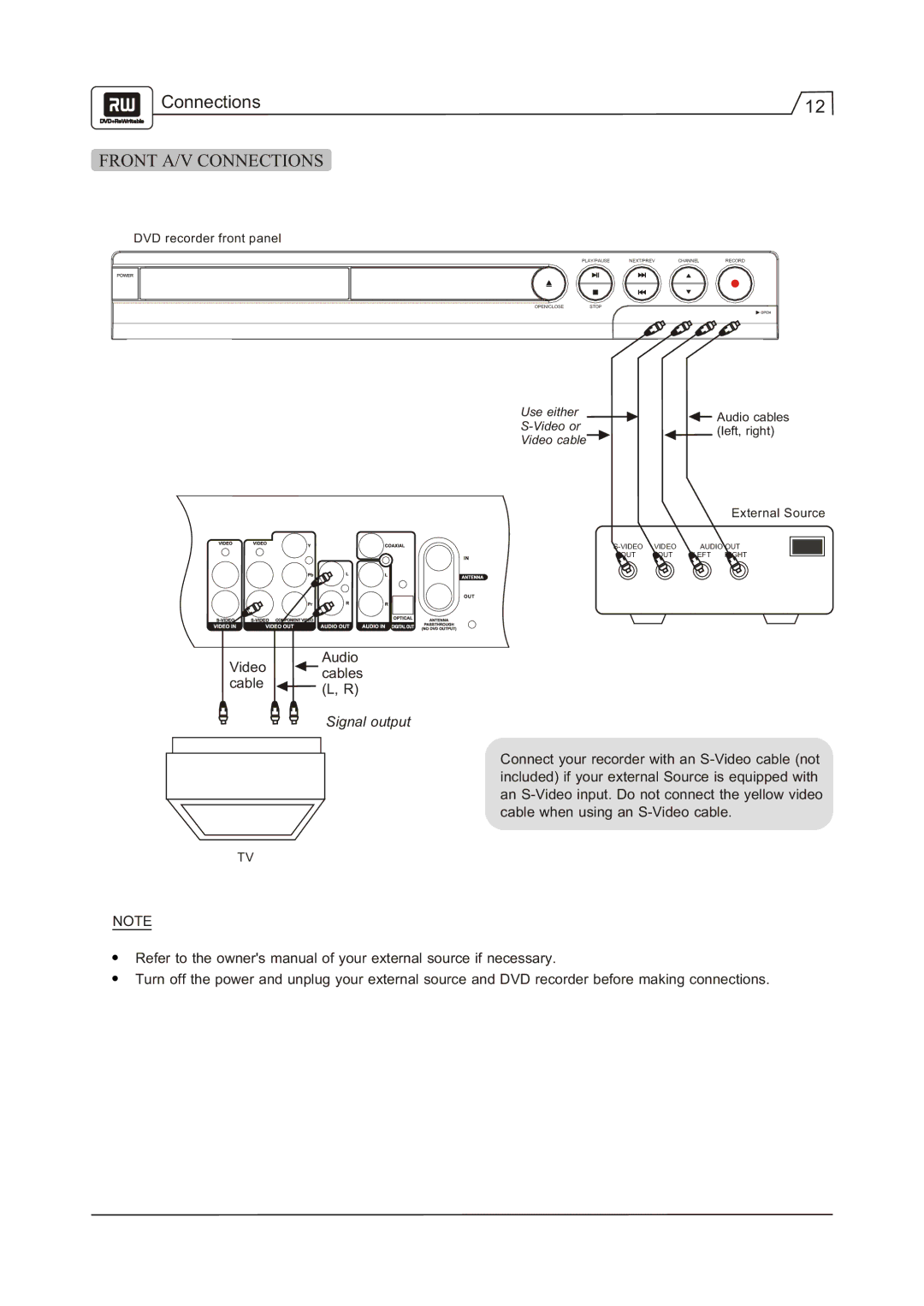 Go-Video R 6640 manual Front A/V Connections 