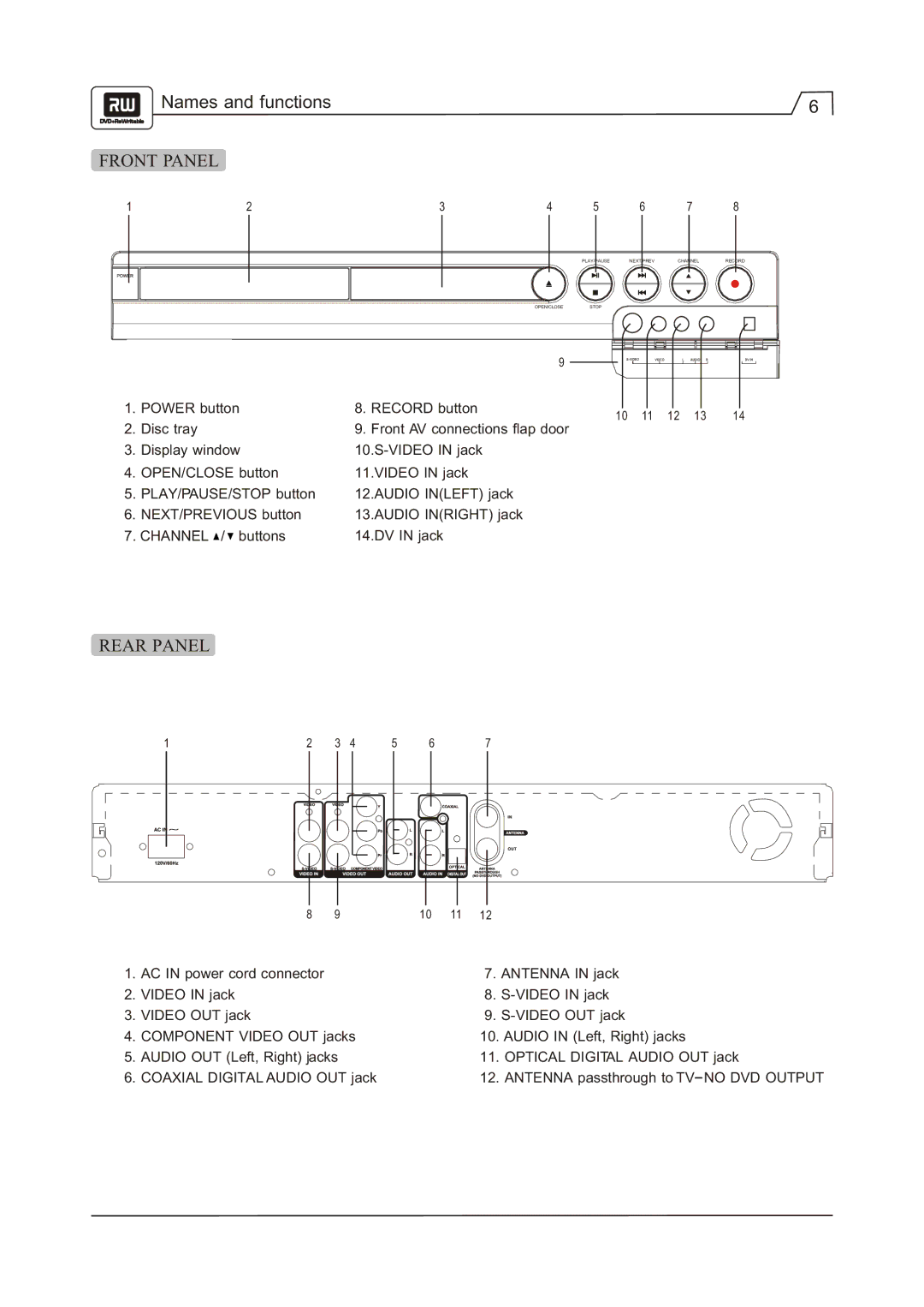 Go-Video R 6640 manual Names and functions, Front Panel, Rear Panel 