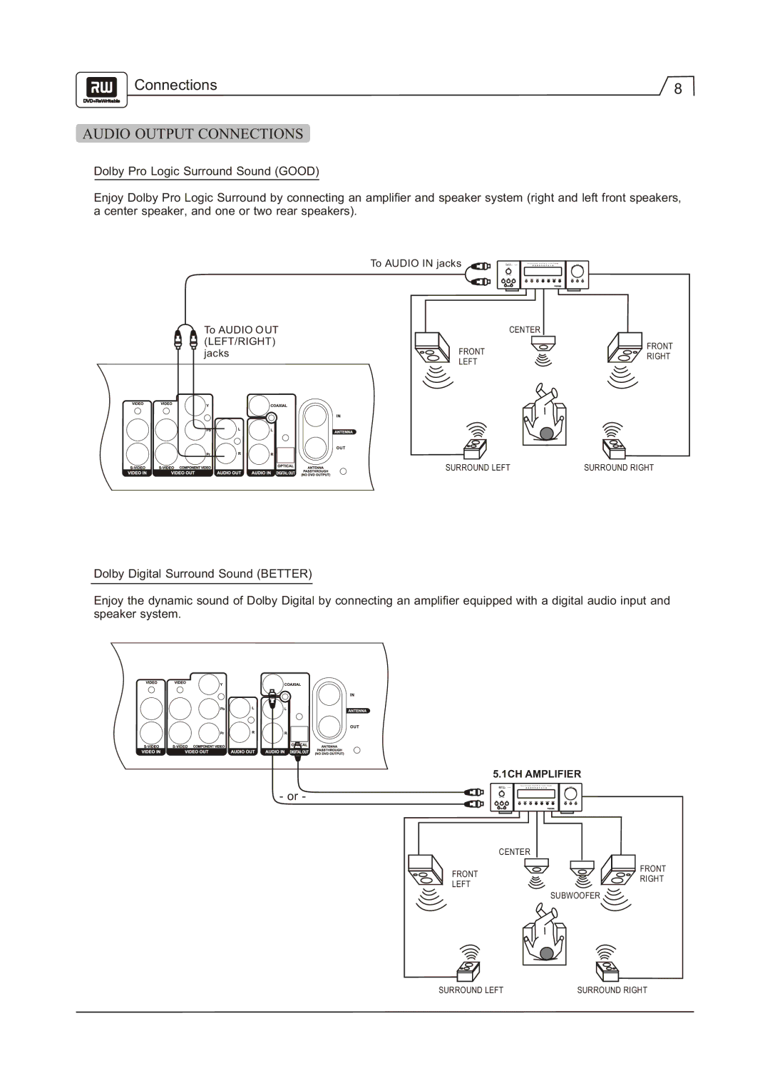 Go-Video R 6640 manual Audio Output Connections 