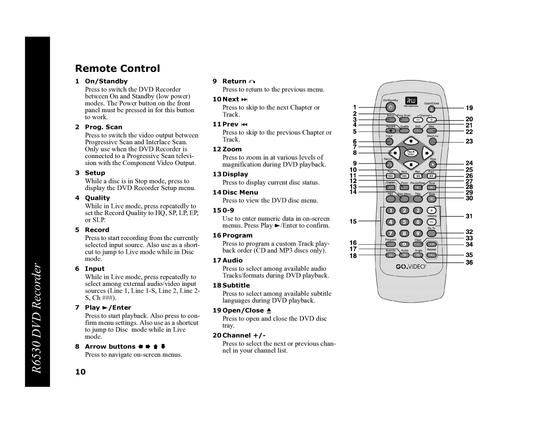 Go-Video R6530 manual Remote Control, Prog. Scan 