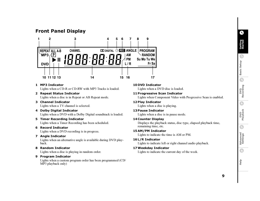 Go-Video R6530 manual Front Panel Display 