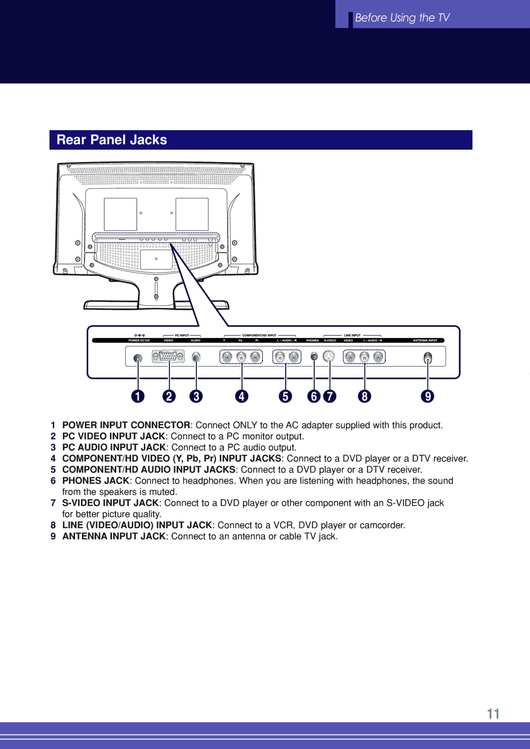 Go-Video TW1730 manual Rear Panel Jacks 