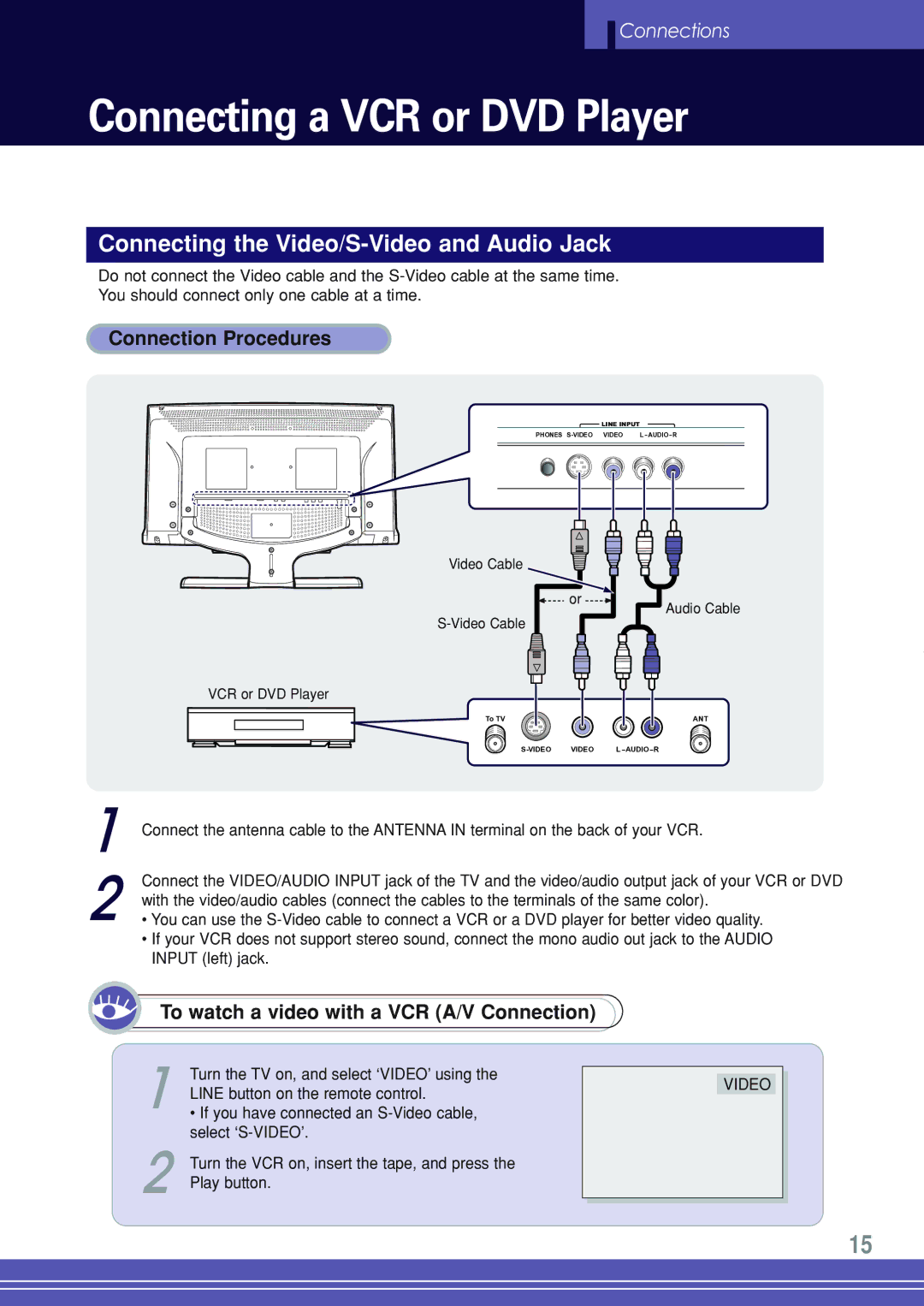 Go-Video TW1730 manual Connecting a VCR or DVD Player, Connecting the Video/S-Video and Audio Jack 