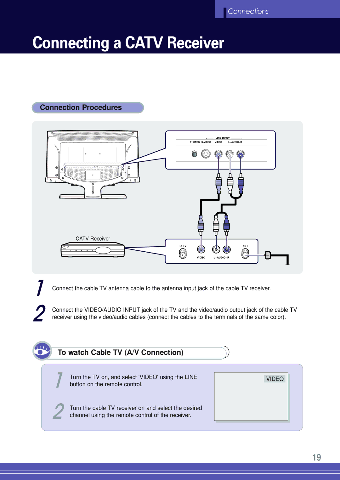 Go-Video TW1730 manual Connecting a Catv Receiver, To watch Cable TV A/V Connection 