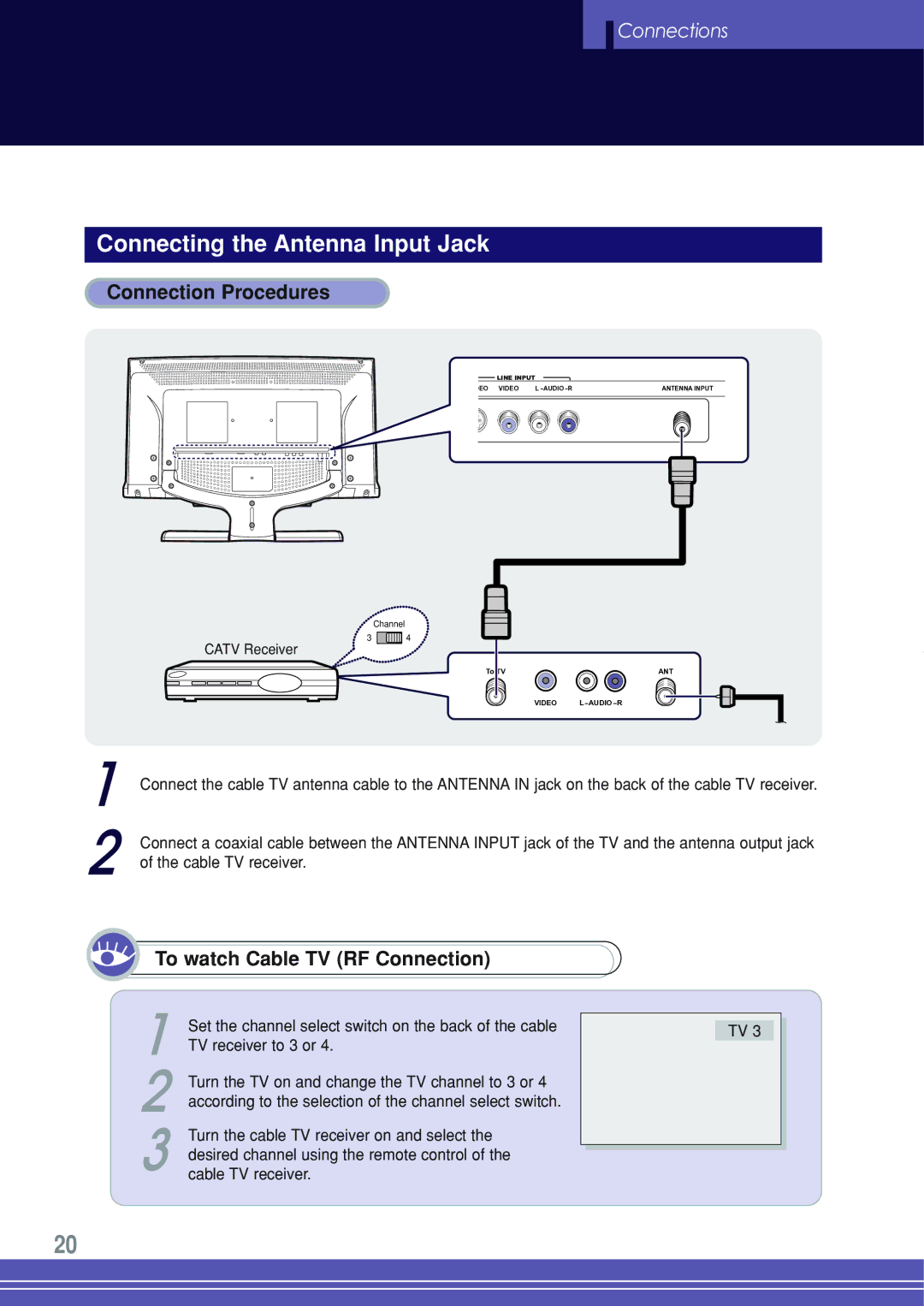 Go-Video TW1730 manual Connecting the Antenna Input Jack, To watch Cable TV RF Connection 