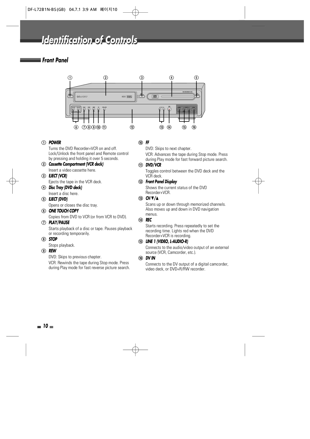 Go-Video VR2945 user manual Identification of Controls, Front Panel 