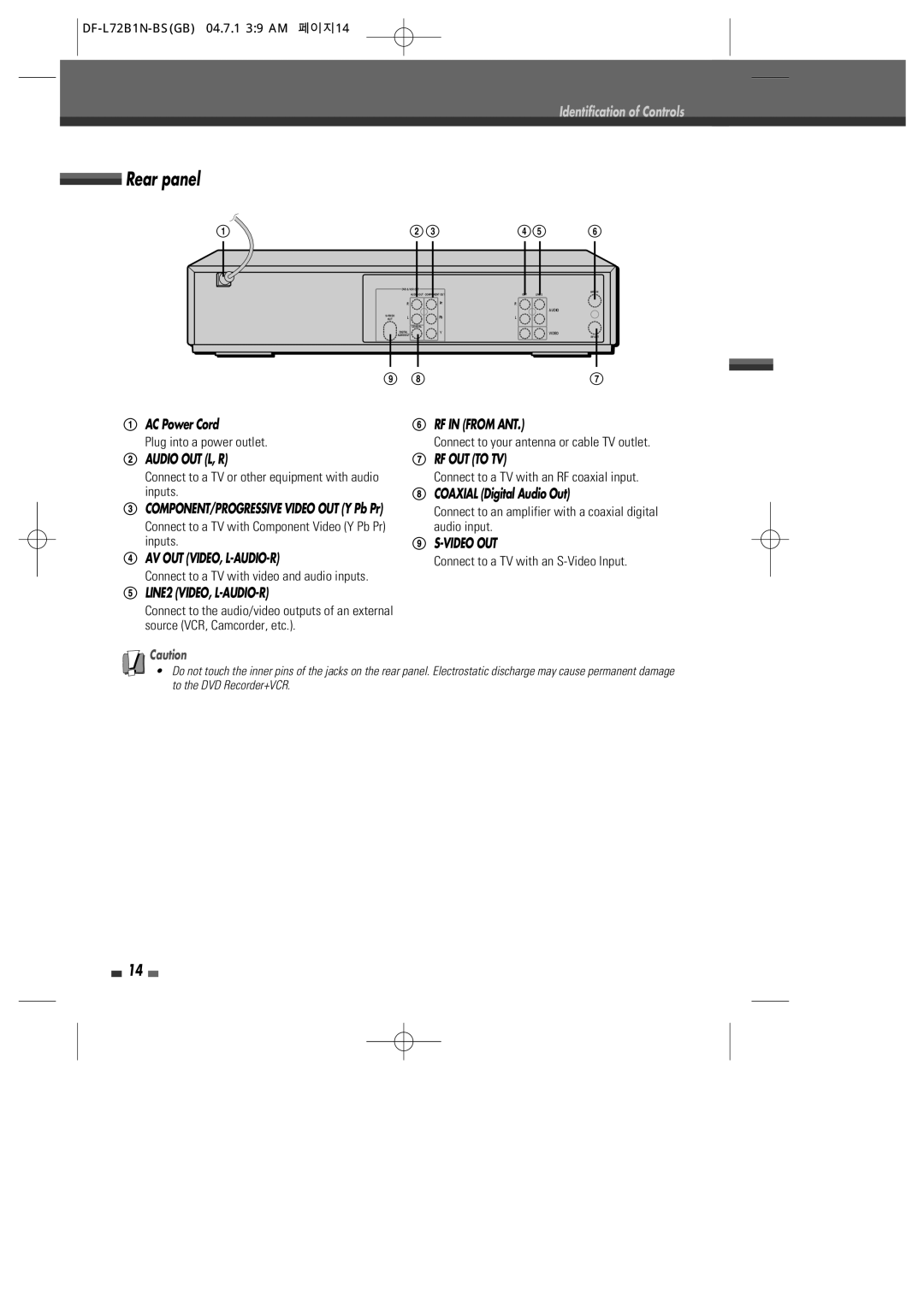 Go-Video VR2945 user manual Rear panel 