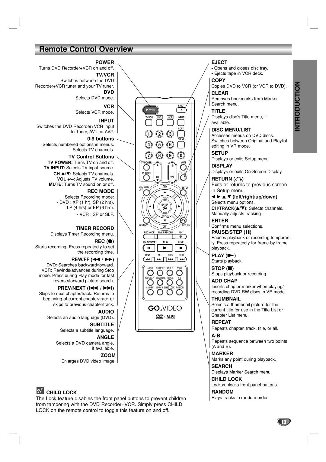 Go-Video VR3840 manual Remote Control Overview 