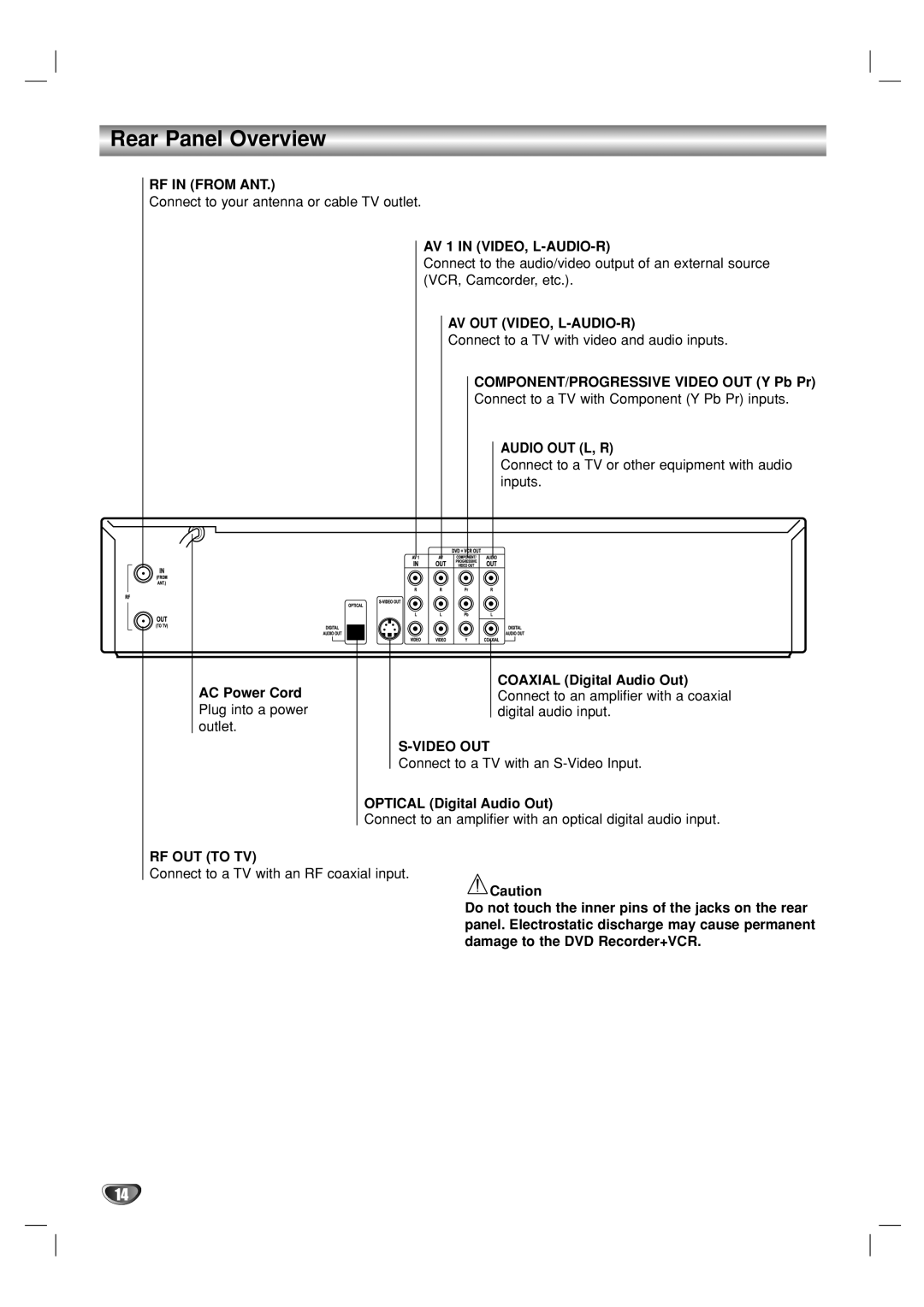 Go-Video VR3840 manual Rear Panel Overview, COMPONENT/PROGRESSIVE Video OUT Y Pb Pr, Optical Digital Audio Out 