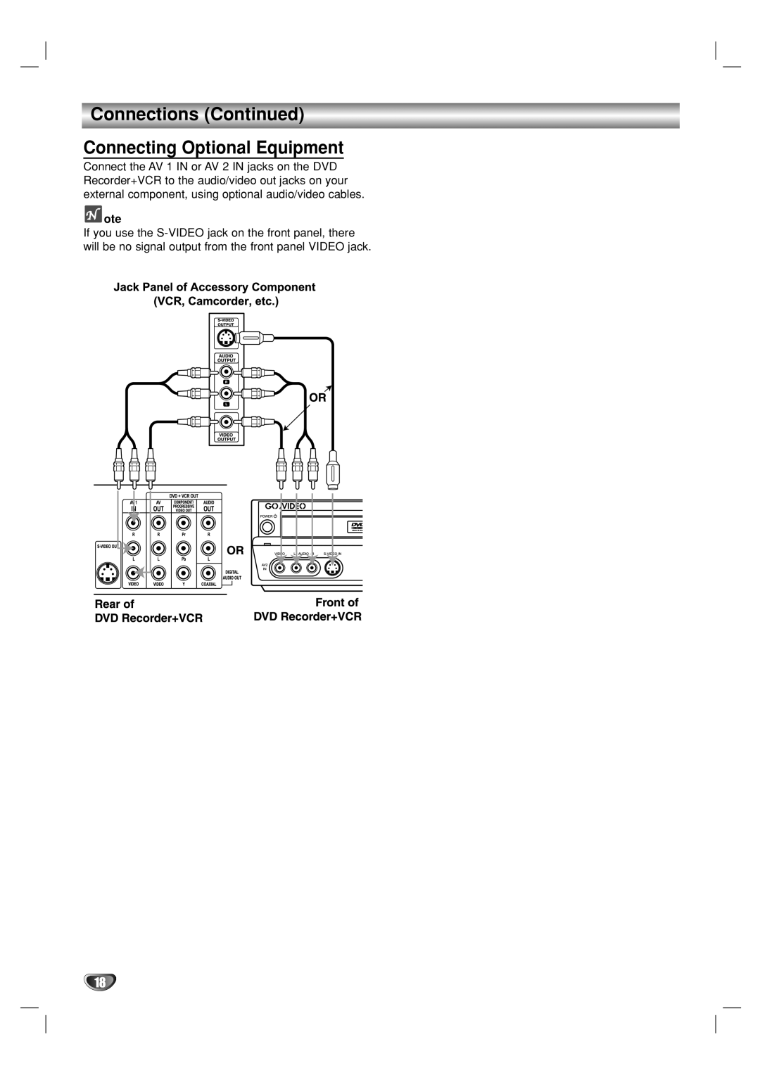 Go-Video VR3840 manual Connections Connecting Optional Equipment 