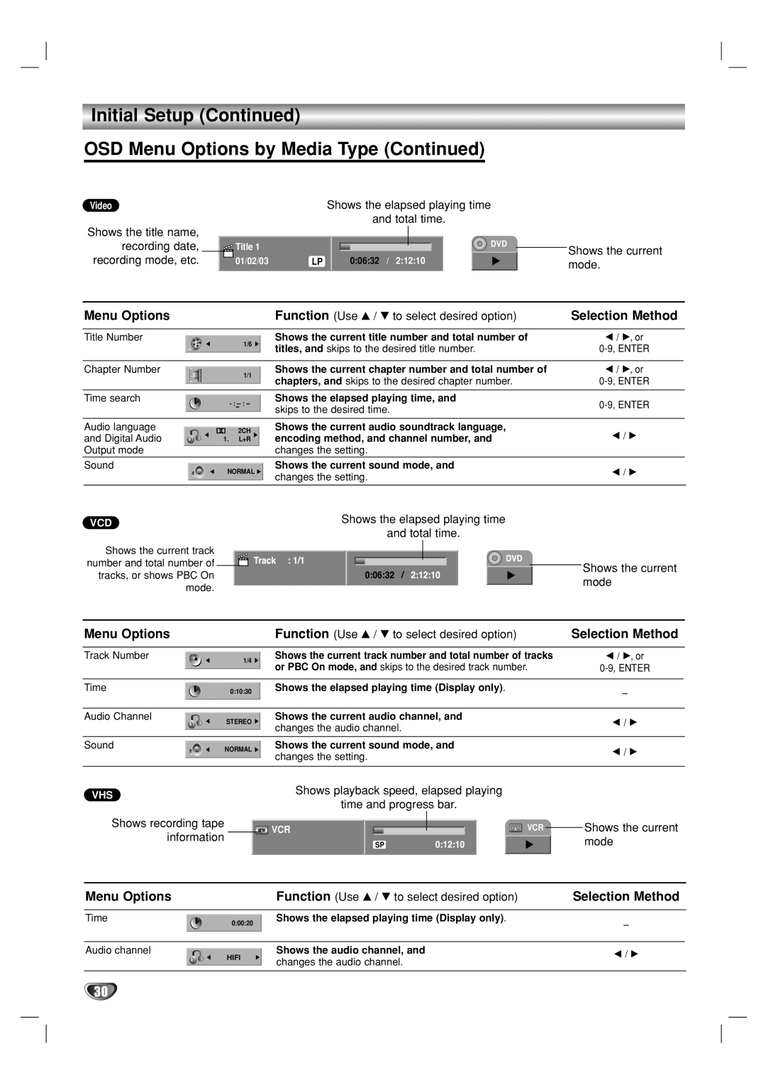 Go-Video VR3840 manual Selection Method, Shows the current mode, Shows recording tape, Information 