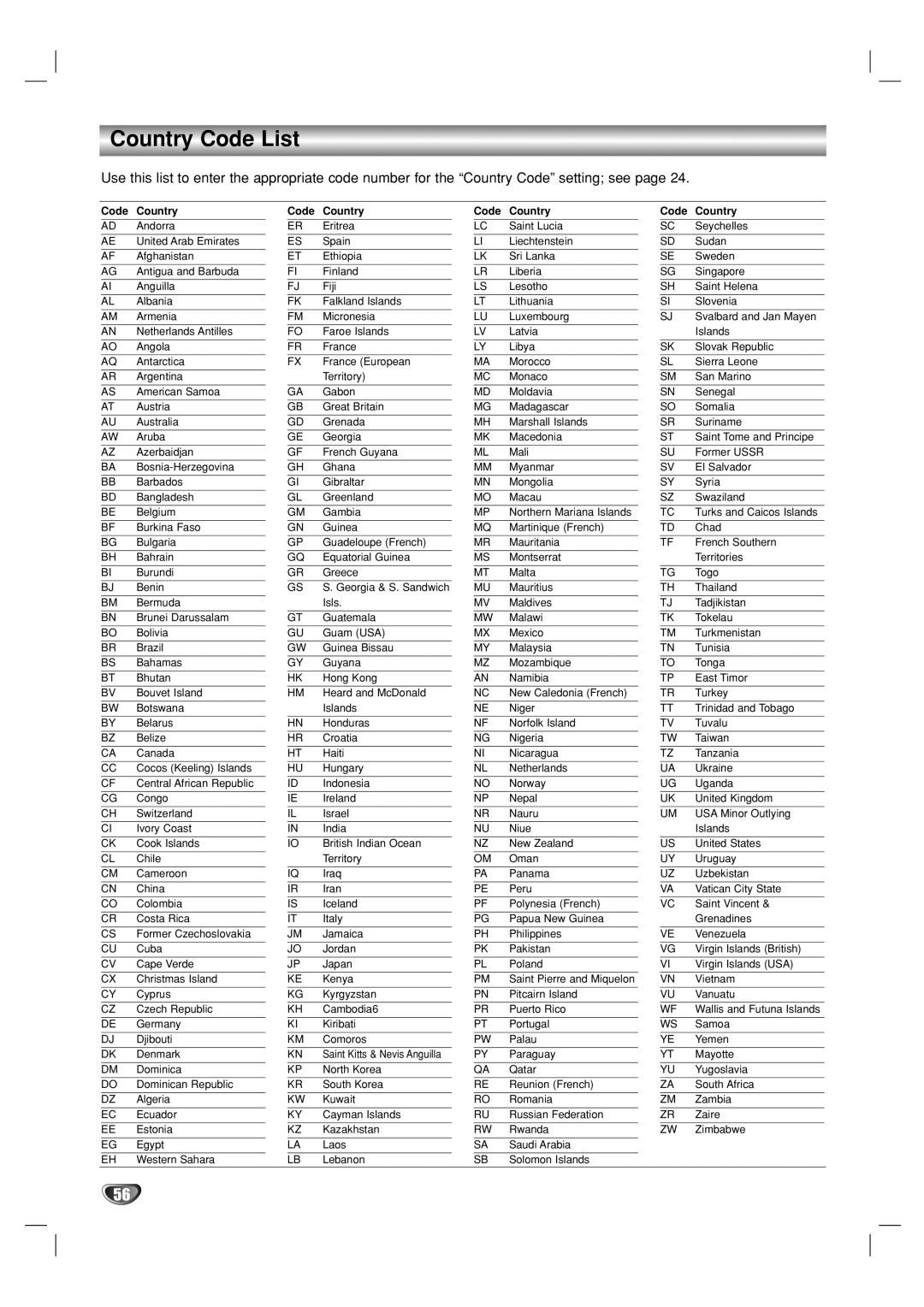 Go-Video VR3840 manual Country Code List, Code Country 