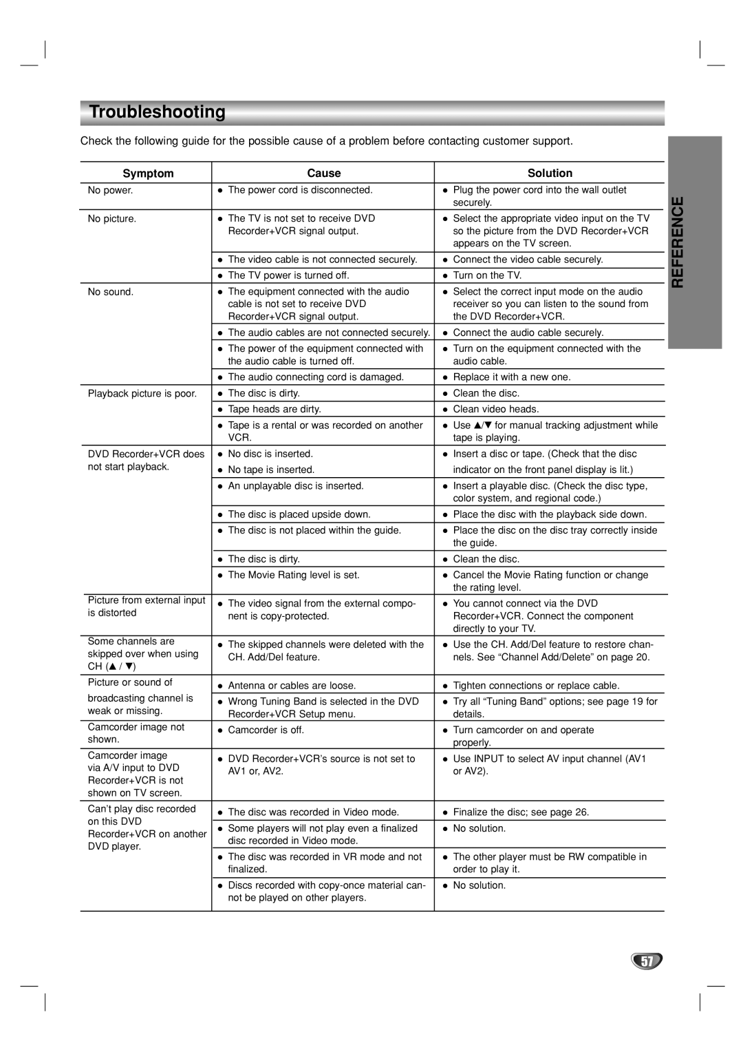 Go-Video VR3840 manual Troubleshooting, Symptom Cause Solution 