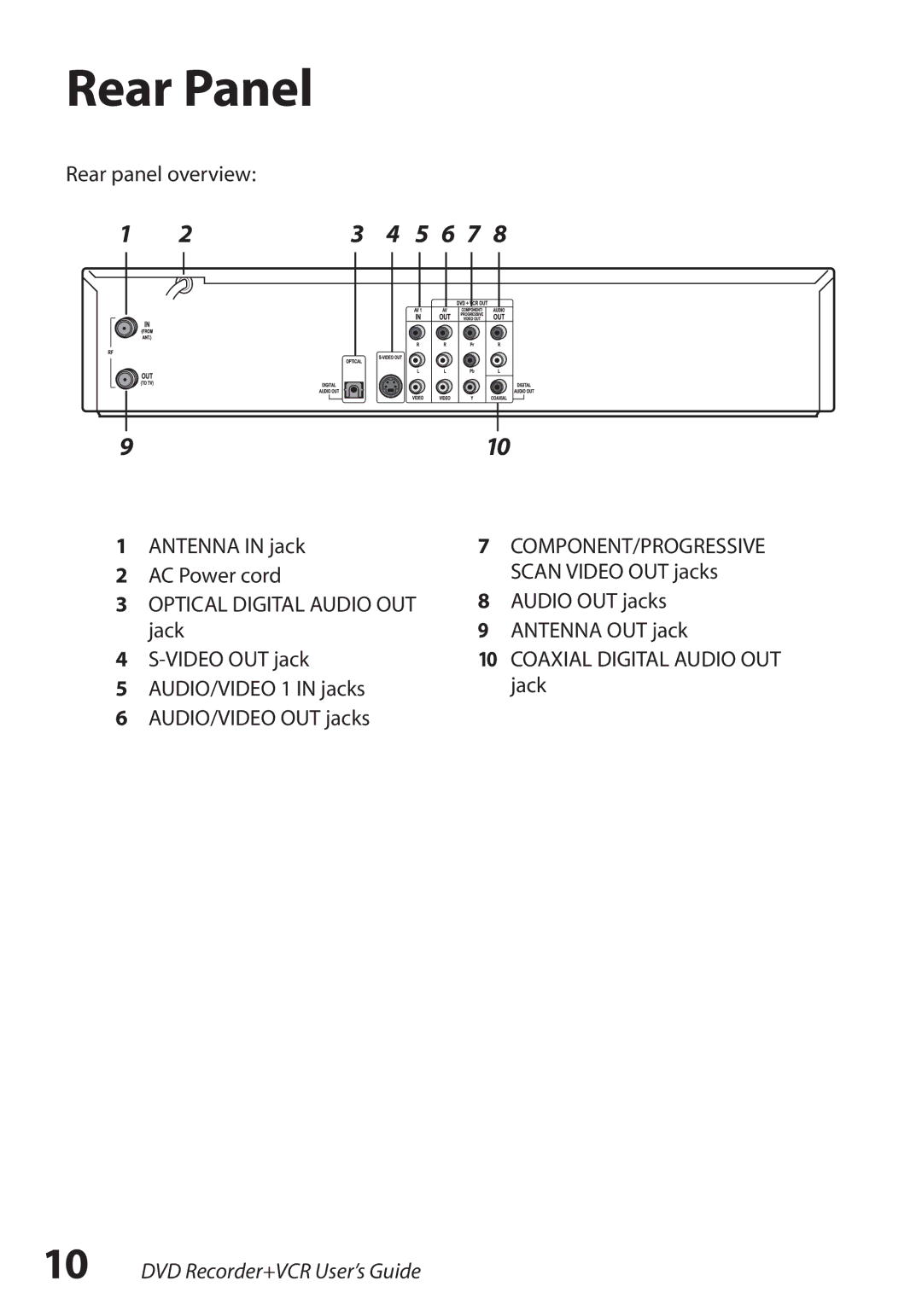 Go-Video VR3845 manual Rear Panel 