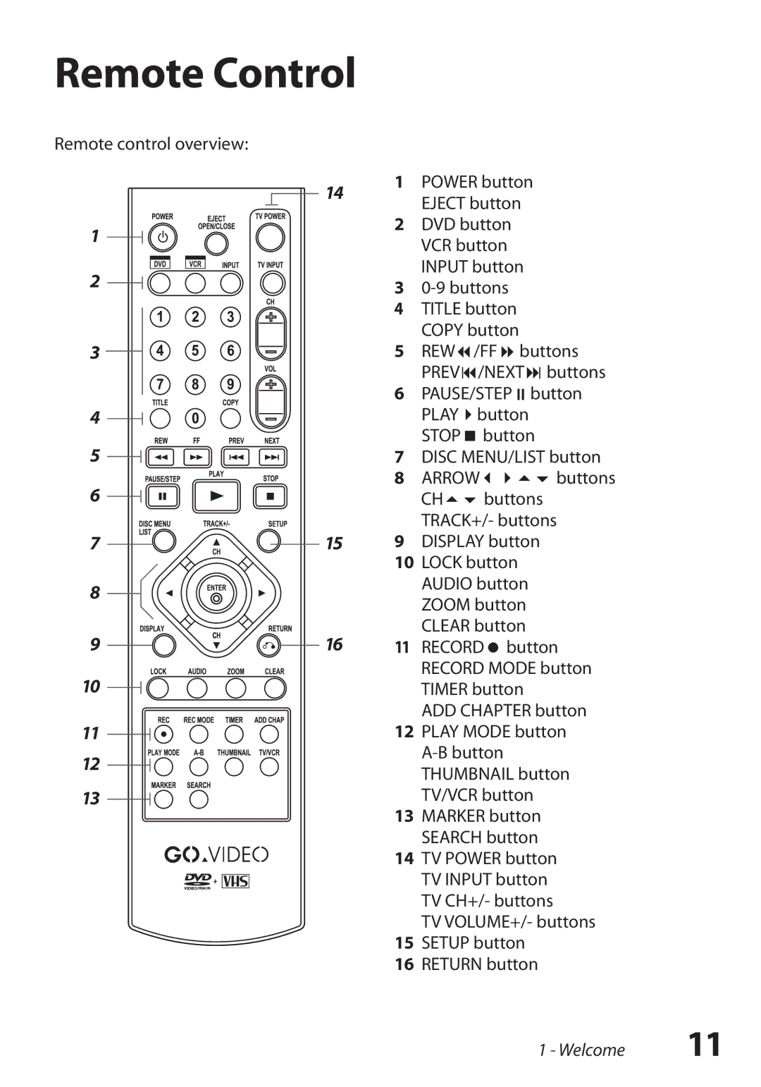 Go-Video VR3845 manual Remote Control 