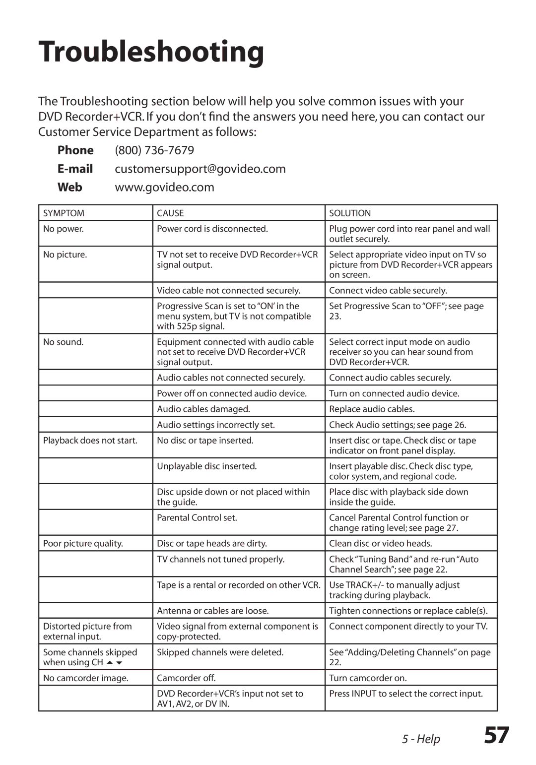 Go-Video VR3845 manual Troubleshooting, Symptom Cause Solution 